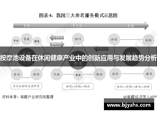 按摩池设备在休闲健康产业中的创新应用与发展趋势分析