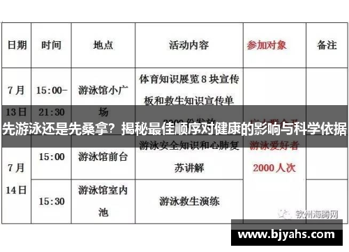 先游泳还是先桑拿？揭秘最佳顺序对健康的影响与科学依据